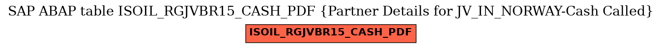 E-R Diagram for table ISOIL_RGJVBR15_CASH_PDF (Partner Details for JV_IN_NORWAY-Cash Called)