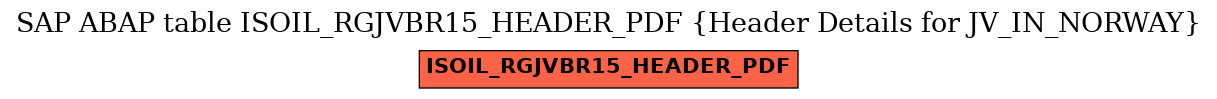 E-R Diagram for table ISOIL_RGJVBR15_HEADER_PDF (Header Details for JV_IN_NORWAY)