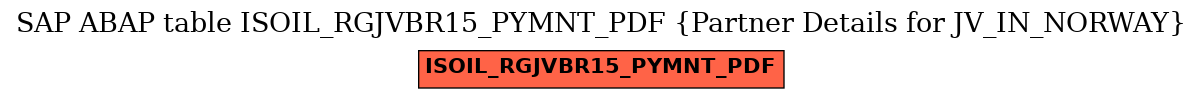 E-R Diagram for table ISOIL_RGJVBR15_PYMNT_PDF (Partner Details for JV_IN_NORWAY)