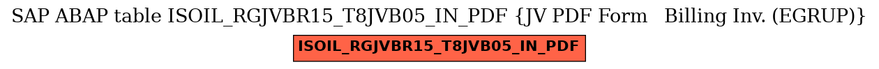 E-R Diagram for table ISOIL_RGJVBR15_T8JVB05_IN_PDF (JV PDF Form   Billing Inv. (EGRUP))