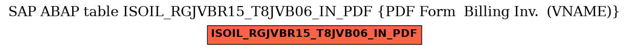 E-R Diagram for table ISOIL_RGJVBR15_T8JVB06_IN_PDF (PDF Form  Billing Inv.  (VNAME))