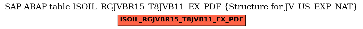 E-R Diagram for table ISOIL_RGJVBR15_T8JVB11_EX_PDF (Structure for JV_US_EXP_NAT)