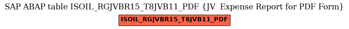 E-R Diagram for table ISOIL_RGJVBR15_T8JVB11_PDF (JV  Expense Report for PDF Form)