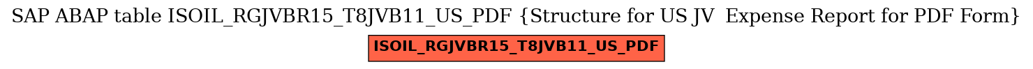 E-R Diagram for table ISOIL_RGJVBR15_T8JVB11_US_PDF (Structure for US JV  Expense Report for PDF Form)