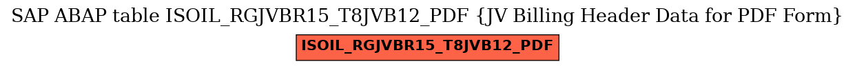 E-R Diagram for table ISOIL_RGJVBR15_T8JVB12_PDF (JV Billing Header Data for PDF Form)