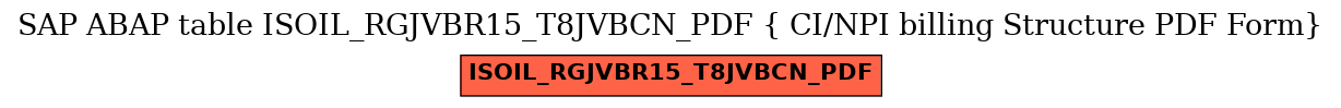 E-R Diagram for table ISOIL_RGJVBR15_T8JVBCN_PDF ( CI/NPI billing Structure PDF Form)