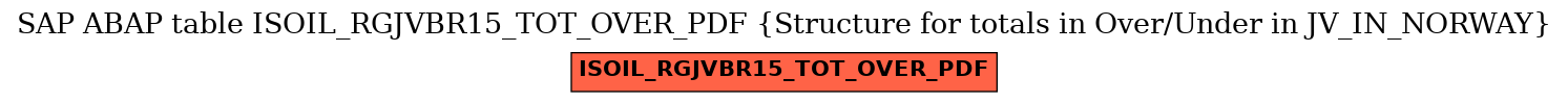 E-R Diagram for table ISOIL_RGJVBR15_TOT_OVER_PDF (Structure for totals in Over/Under in JV_IN_NORWAY)