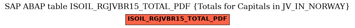 E-R Diagram for table ISOIL_RGJVBR15_TOTAL_PDF (Totals for Capitals in JV_IN_NORWAY)