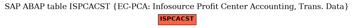 E-R Diagram for table ISPCACST (EC-PCA: Infosource Profit Center Accounting, Trans. Data)