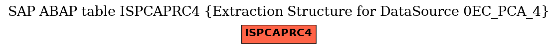 E-R Diagram for table ISPCAPRC4 (Extraction Structure for DataSource 0EC_PCA_4)