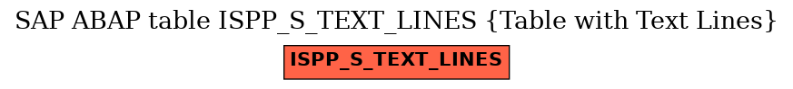 E-R Diagram for table ISPP_S_TEXT_LINES (Table with Text Lines)