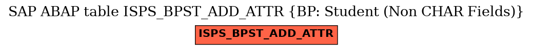 E-R Diagram for table ISPS_BPST_ADD_ATTR (BP: Student (Non CHAR Fields))