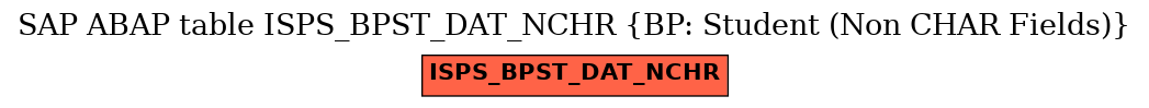 E-R Diagram for table ISPS_BPST_DAT_NCHR (BP: Student (Non CHAR Fields))