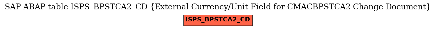 E-R Diagram for table ISPS_BPSTCA2_CD (External Currency/Unit Field for CMACBPSTCA2 Change Document)