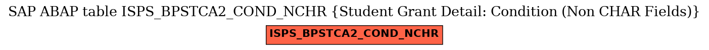 E-R Diagram for table ISPS_BPSTCA2_COND_NCHR (Student Grant Detail: Condition (Non CHAR Fields))