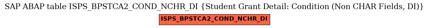 E-R Diagram for table ISPS_BPSTCA2_COND_NCHR_DI (Student Grant Detail: Condition (Non CHAR Fields, DI))