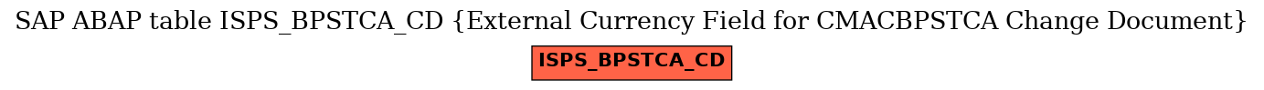 E-R Diagram for table ISPS_BPSTCA_CD (External Currency Field for CMACBPSTCA Change Document)