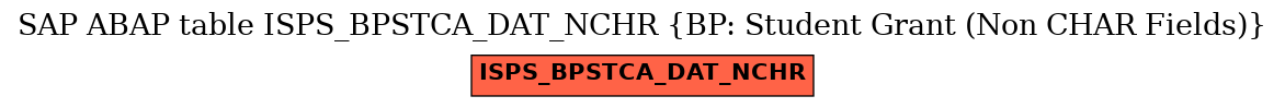 E-R Diagram for table ISPS_BPSTCA_DAT_NCHR (BP: Student Grant (Non CHAR Fields))