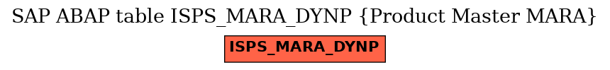 E-R Diagram for table ISPS_MARA_DYNP (Product Master MARA)