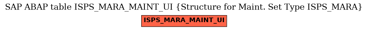 E-R Diagram for table ISPS_MARA_MAINT_UI (Structure for Maint. Set Type ISPS_MARA)