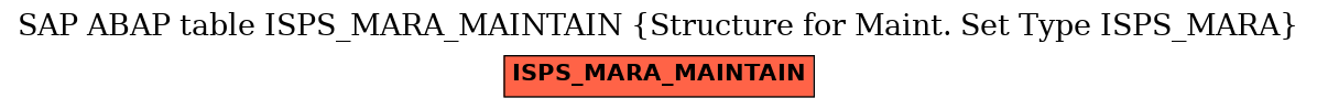 E-R Diagram for table ISPS_MARA_MAINTAIN (Structure for Maint. Set Type ISPS_MARA)