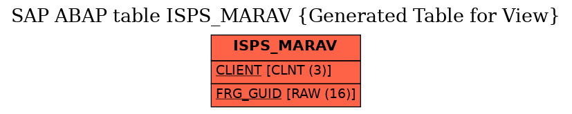 E-R Diagram for table ISPS_MARAV (Generated Table for View)
