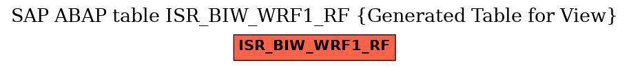 E-R Diagram for table ISR_BIW_WRF1_RF (Generated Table for View)