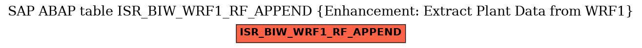 E-R Diagram for table ISR_BIW_WRF1_RF_APPEND (Enhancement: Extract Plant Data from WRF1)