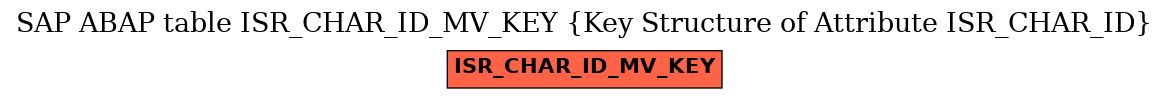 E-R Diagram for table ISR_CHAR_ID_MV_KEY (Key Structure of Attribute ISR_CHAR_ID)