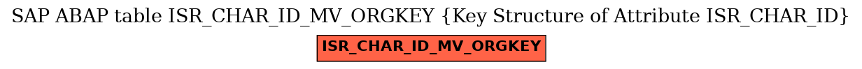 E-R Diagram for table ISR_CHAR_ID_MV_ORGKEY (Key Structure of Attribute ISR_CHAR_ID)