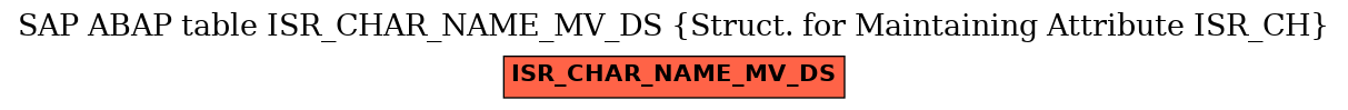 E-R Diagram for table ISR_CHAR_NAME_MV_DS (Struct. for Maintaining Attribute ISR_CH)