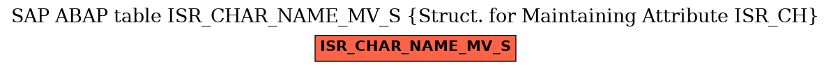 E-R Diagram for table ISR_CHAR_NAME_MV_S (Struct. for Maintaining Attribute ISR_CH)
