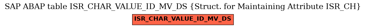 E-R Diagram for table ISR_CHAR_VALUE_ID_MV_DS (Struct. for Maintaining Attribute ISR_CH)