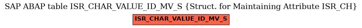 E-R Diagram for table ISR_CHAR_VALUE_ID_MV_S (Struct. for Maintaining Attribute ISR_CH)