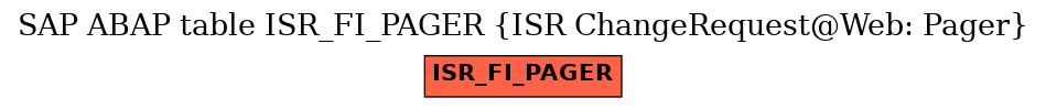 E-R Diagram for table ISR_FI_PAGER (ISR ChangeRequest@Web: Pager)