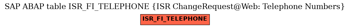 E-R Diagram for table ISR_FI_TELEPHONE (ISR ChangeRequest@Web: Telephone Numbers)
