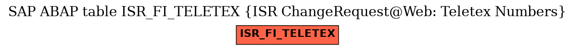 E-R Diagram for table ISR_FI_TELETEX (ISR ChangeRequest@Web: Teletex Numbers)