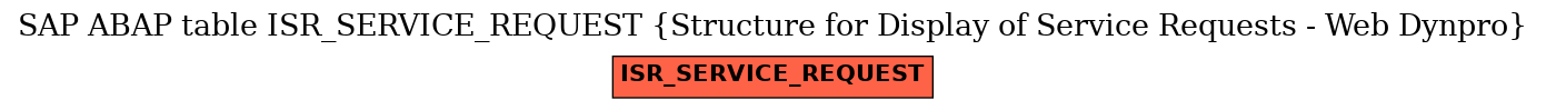 E-R Diagram for table ISR_SERVICE_REQUEST (Structure for Display of Service Requests - Web Dynpro)