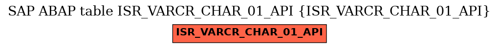 E-R Diagram for table ISR_VARCR_CHAR_01_API (ISR_VARCR_CHAR_01_API)