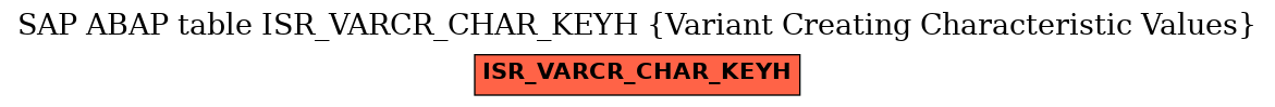 E-R Diagram for table ISR_VARCR_CHAR_KEYH (Variant Creating Characteristic Values)