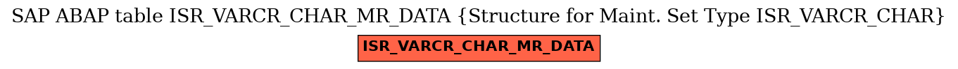 E-R Diagram for table ISR_VARCR_CHAR_MR_DATA (Structure for Maint. Set Type ISR_VARCR_CHAR)