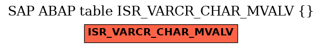 E-R Diagram for table ISR_VARCR_CHAR_MVALV ()