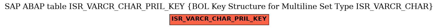 E-R Diagram for table ISR_VARCR_CHAR_PRIL_KEY (BOL Key Structure for Multiline Set Type ISR_VARCR_CHAR)