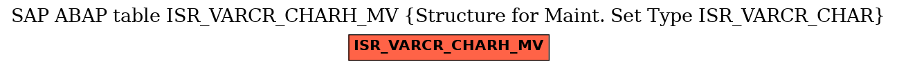 E-R Diagram for table ISR_VARCR_CHARH_MV (Structure for Maint. Set Type ISR_VARCR_CHAR)