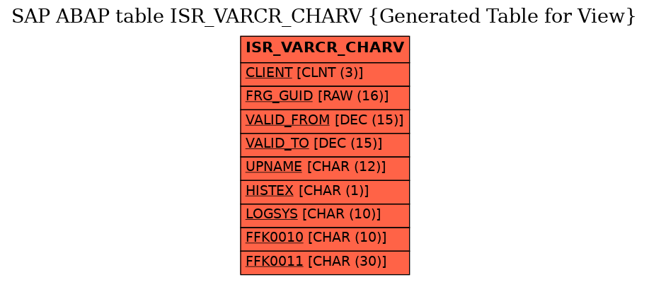 E-R Diagram for table ISR_VARCR_CHARV (Generated Table for View)