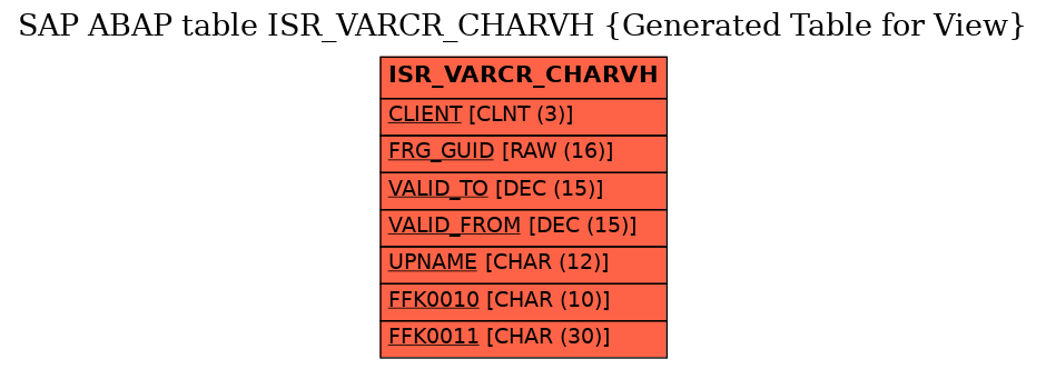 E-R Diagram for table ISR_VARCR_CHARVH (Generated Table for View)
