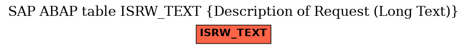 E-R Diagram for table ISRW_TEXT (Description of Request (Long Text))