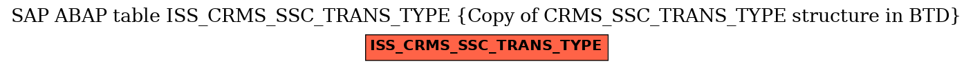 E-R Diagram for table ISS_CRMS_SSC_TRANS_TYPE (Copy of CRMS_SSC_TRANS_TYPE structure in BTD)