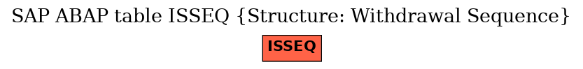 E-R Diagram for table ISSEQ (Structure: Withdrawal Sequence)