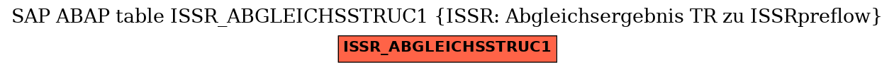 E-R Diagram for table ISSR_ABGLEICHSSTRUC1 (ISSR: Abgleichsergebnis TR zu ISSRpreflow)